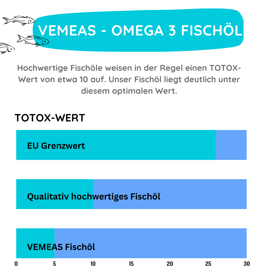 Omega 3 + Astaxanthin mit Vitamin E - Vemeas
